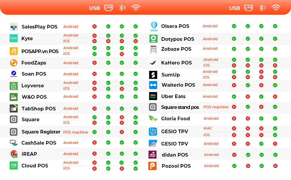MUNBYN ITPP047 Series Thermal Receipt Printer